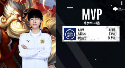 赛季的表现 赛季的表现