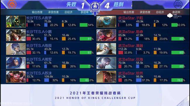 间如何运用 间如何运用